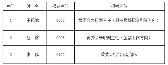 东营经济技术开发区面向社会选聘拟聘用人员公示（第二批）.jpg