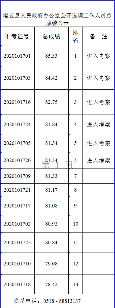 灌云县人民政府办公室公开选调工作人员总成绩公示.png