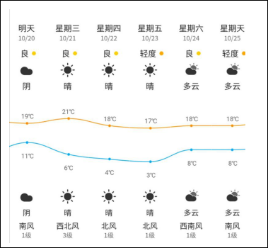 山东临沂近7天天气预报.png