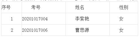 浏阳市行政审批服务局2020年公开选调机关工作人员考察人员名单.jpg