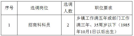 淳安经济开发区管理委员会公开选调工作人员职位表.jpg