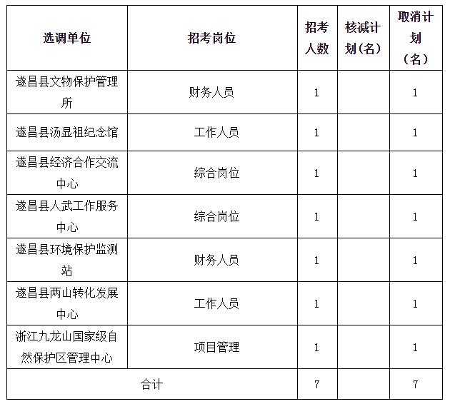 遂昌县机关事业单位公开选调工作人员.jpg