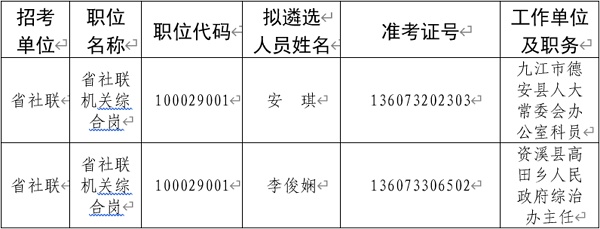 省社联公开遴选公务员拟录用人员名单.png