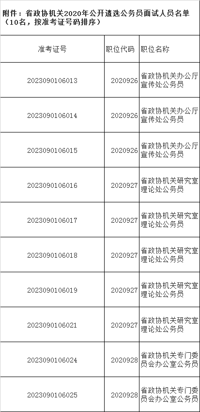 2020年陕西省政协机关公开遴选公务员面试人员名单.png