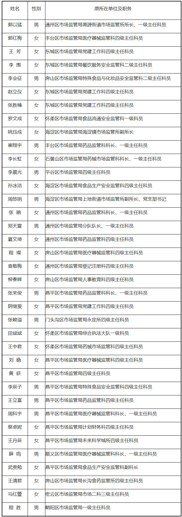 北京市药品监督管理局拟录用名单.jpg