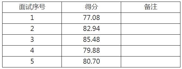 南湖区妇联公开选调公务员面试成绩及体检考察对象.jpg