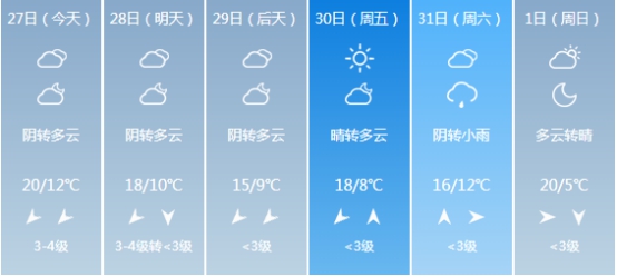 山东临沂近6天天气预报.jpg