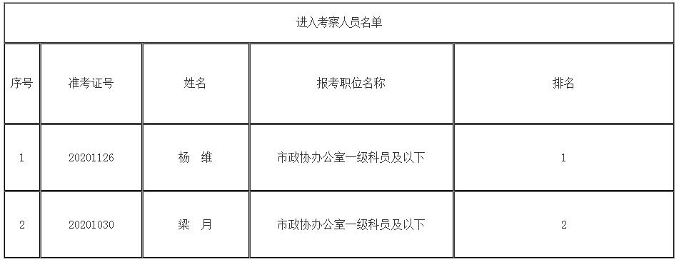 2.进入考察人员名单.jpg