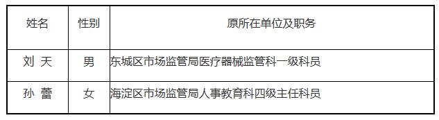 北京市药品监督管理局公开遴选公务员拟录用人员.jpg