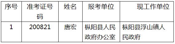 枞阳县2020年县直单位公开选调公务员拟选调人员名单.jpg