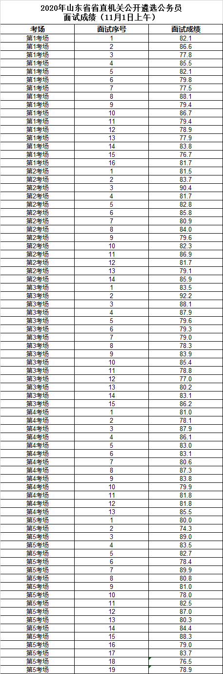 2020年山东省省直机关公开遴选公务员面试成绩（11月1日上午）.png