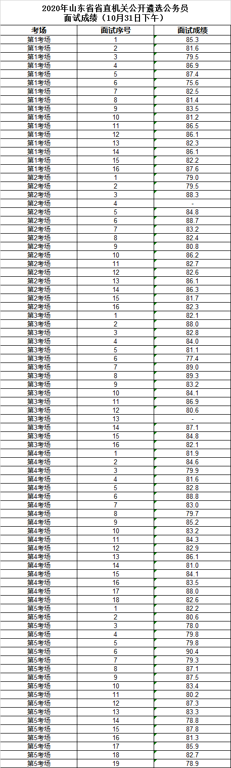 2020年山东省省直机关公开遴选公务员面试成绩（10月31日下午）.png