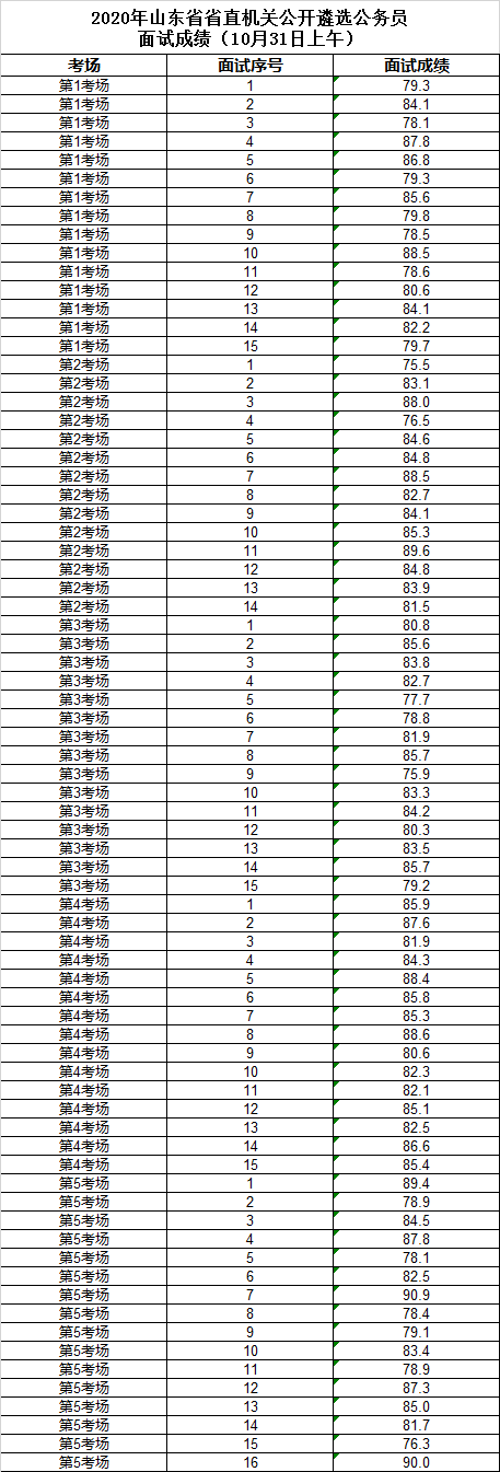 2020年山东省省直机关公开遴选公务员面试成绩（10月31日上午）.png