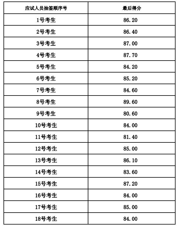 11月1号第一面试室面试成绩.jpg