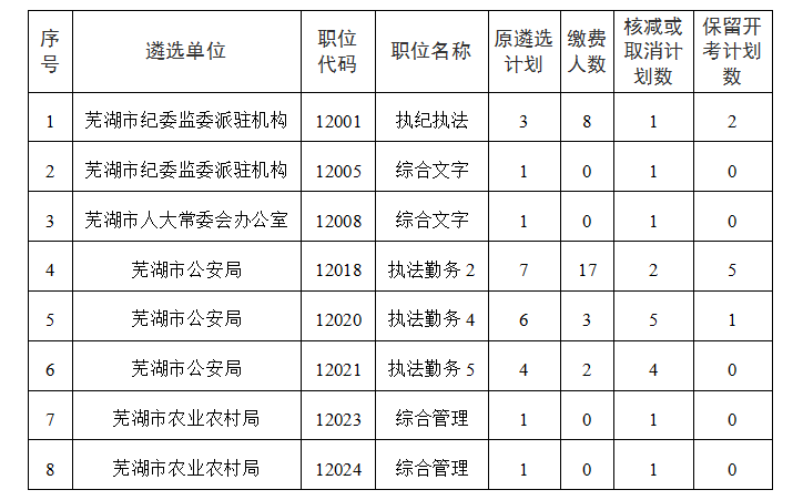 芜湖市市直机关（搭建省平台）.png