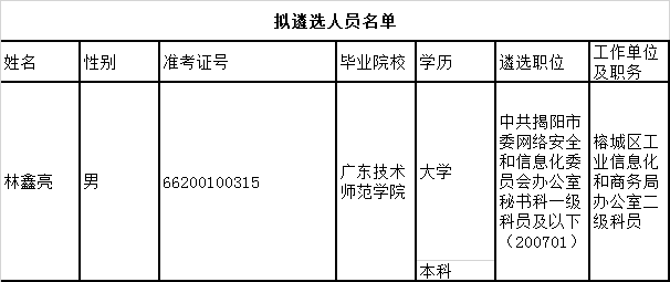 揭阳市委网络安全和信息化委员会办公室.png