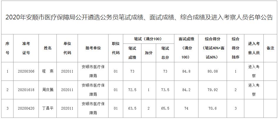 安顺市医疗保障局.jpg