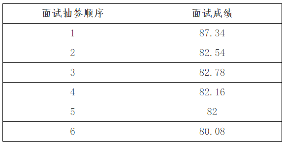 南湖区综合行政执法队公开选调参公人员面试成绩.png