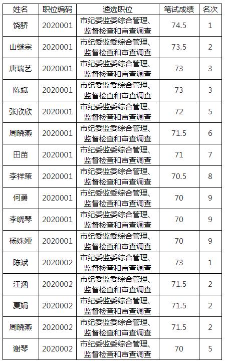 眉山市纪委遴选.jpg