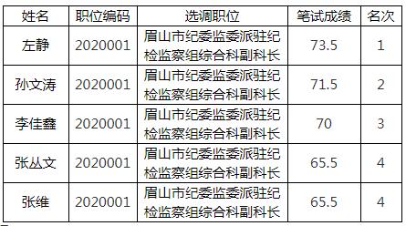 眉山市纪委选调.jpg