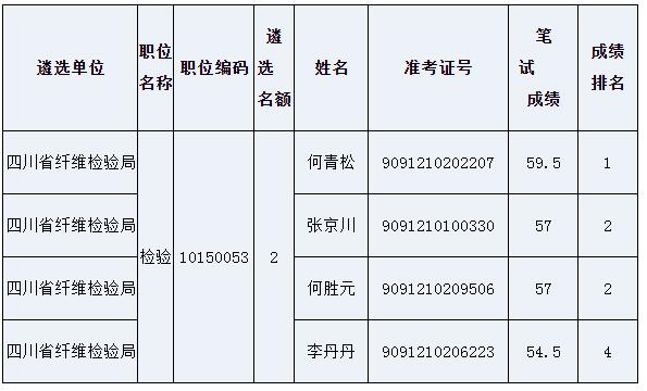 四川省市场监督管理局.jpg