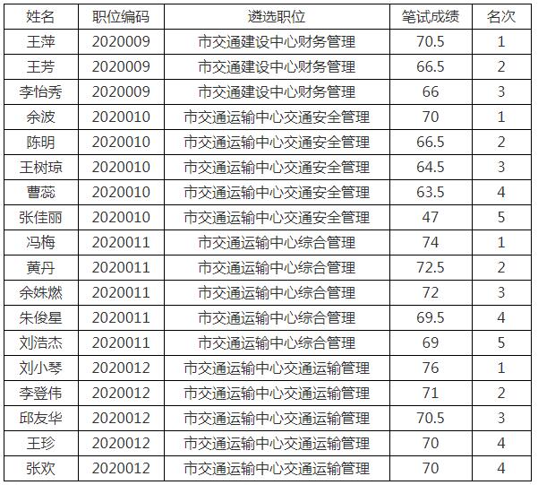 眉山市交通运输局.jpg