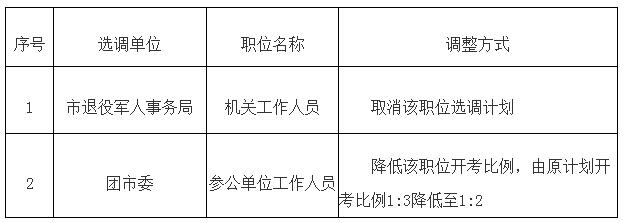 韶山市2020年市直机关事业单位.jpg