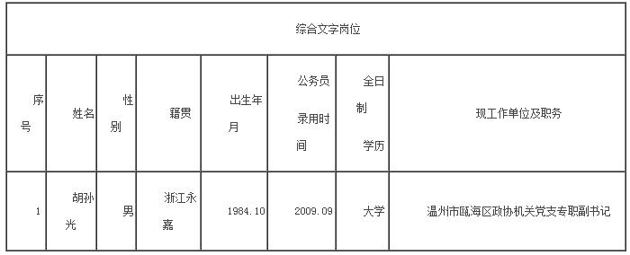 中共温州市机构编制委员会办公室公开选调公务员拟录用人员公示名单.jpg