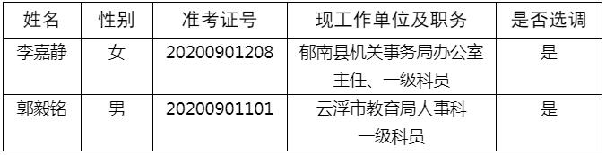 中共云浮市委党校2020年公开选调公务员拟选调对象.jpg