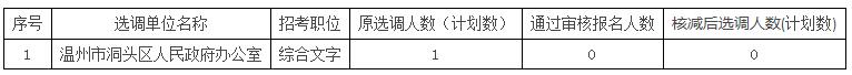 温州市洞头区公开选调公务员计划核减表.jpg
