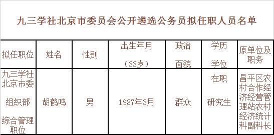 九三学社北京市委员会公开遴选公务员拟任职人员公示.png
