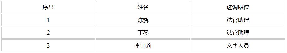 江苏省泰州市中级人民法院选调人员名单.jpg