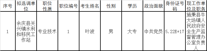 余庆县关兴镇2020年公开选调工作人员拟调动人员名单.png
