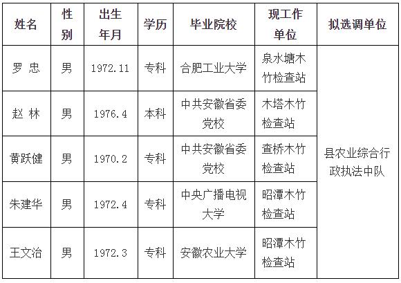 东至县农业综合行政执法中队拟选调人员.jpg