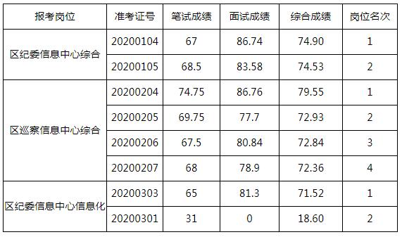 珠晖区纪委信息中心和区巡察信息中心.jpg