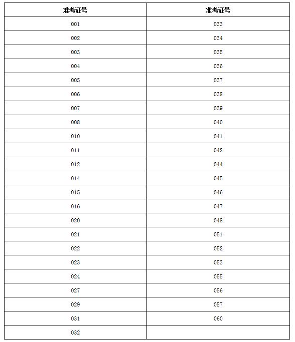 市纪委监委2020年公开选调公务员进入面试人员准考证号.jpg