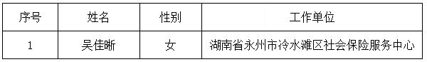 高岗镇人民政府2020年公开选调公务员第二批拟选调人员名单.jpg