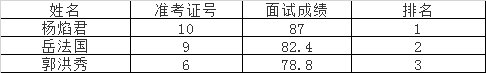 南充市文化广播电视和旅游局面试成绩.png