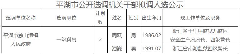 平湖市公开选调机关干部拟调人选结果.jpg