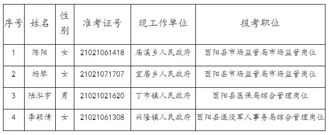 酉阳自治县2020年度公开遴选公务员拟试用人员名单.jpg