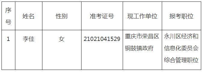 永川区2020年度公开遴选公务员拟遴选人员名单.jpg