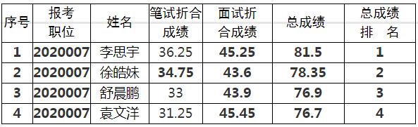 中共眉山市委老干部局.jpg