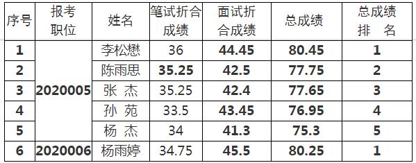 共青团眉山市委.jpg