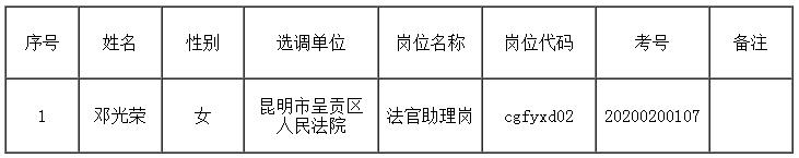 昆明市呈贡区2020年公开选调审判及检察辅助人员拟选调人选.jpg