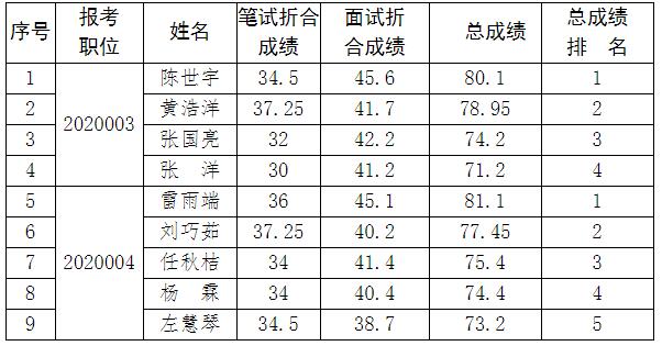 中共眉山市委组织部.jpg