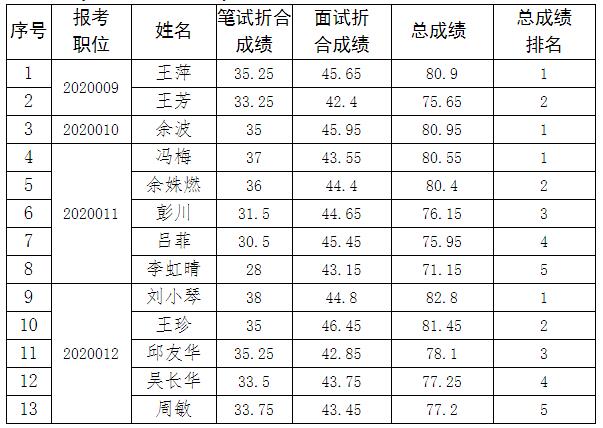 眉山市交通运输局.jpg