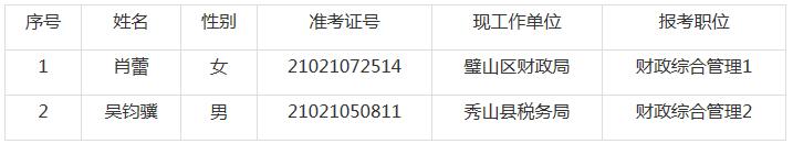 重庆市财政局2020年度公开遴选公务员拟遴选试用人员名单.jpg