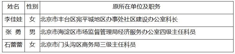 市国资委2020年公开遴选公务员拟任职人员.jpg