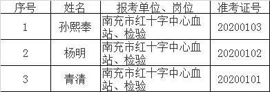 南充市红十字中心血站.png