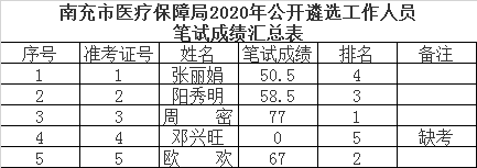 南充市医疗保障局.png